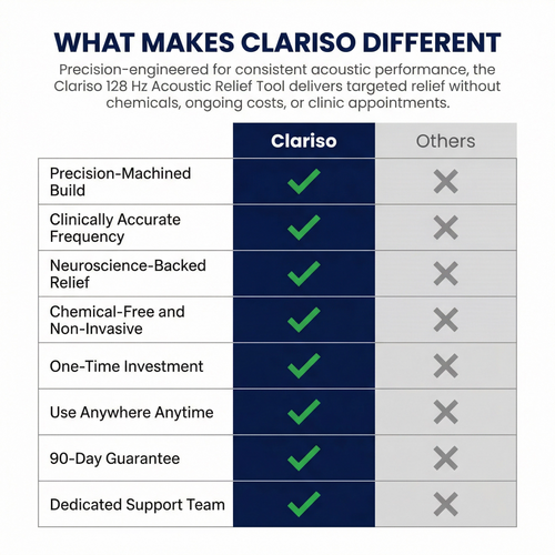 Clariso 128 Hz Acoustic Relief Tool