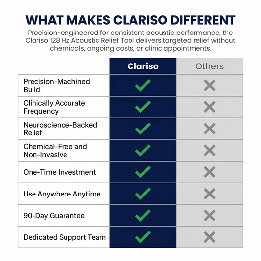 Clariso 128 Hz Acoustic Relief Tool